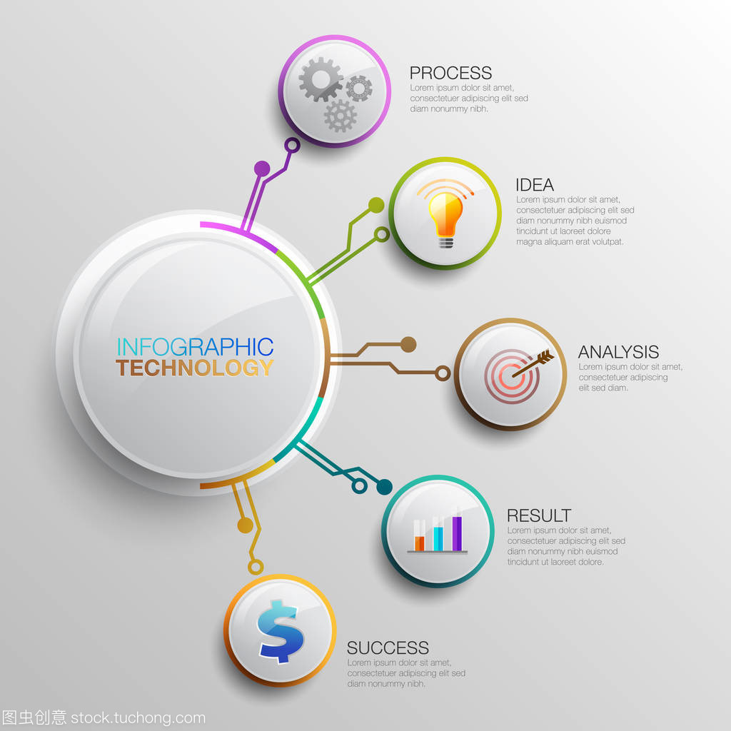 信息技術(shù)的技術(shù)開發(fā) 從概念到應(yīng)用的演進圖景