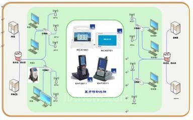 研祥邁康MCA移動醫(yī)療系統(tǒng) 技術(shù)賦能智慧醫(yī)療，助力309醫(yī)院榮獲無線技術(shù)應(yīng)用優(yōu)秀獎